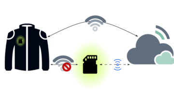 Connected clothes for ageing
